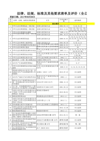 1.适用安全生产法律法规标准目录清单.xlsx