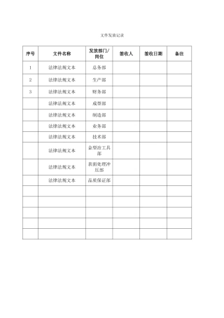 2.文件发放记录（法律法规及其他要求）.doc