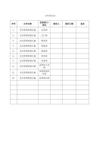 6.文件发放记录(安全管理制度）.doc