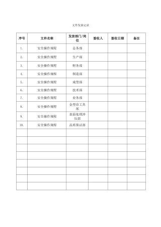 7.文件发放记录(安全操作规程).doc