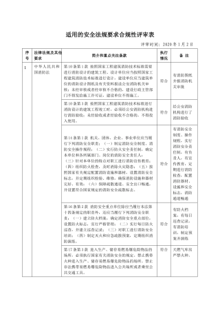8.适用的安全法规要求合规性评审表.doc