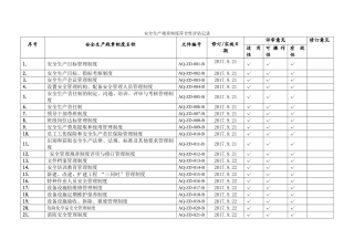 11.安全生产规章制度符合性评估修订记录.doc