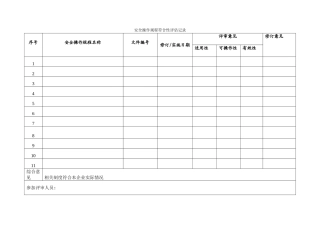 12.安全操作规程符合性评估修订记录.doc