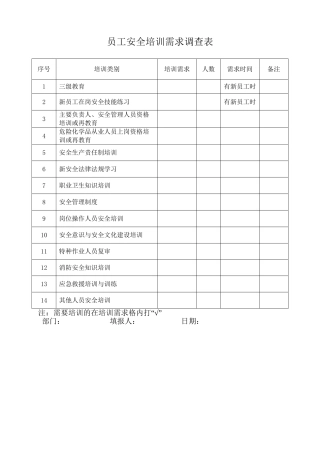 1.员工培训需求调查表.doc