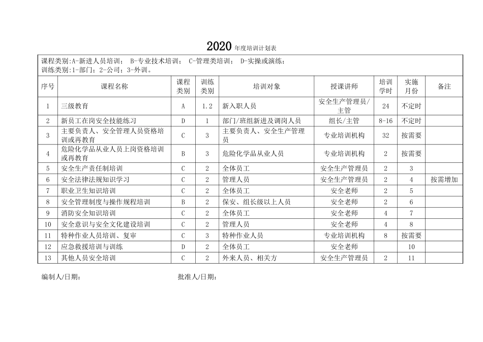 2.年度培训计划.doc_第1页