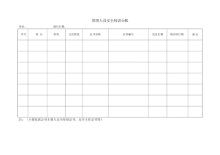 6.管理人员培训台帐.doc