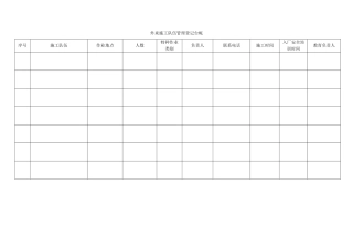 8.外来施工队伍管理登记台帐.doc