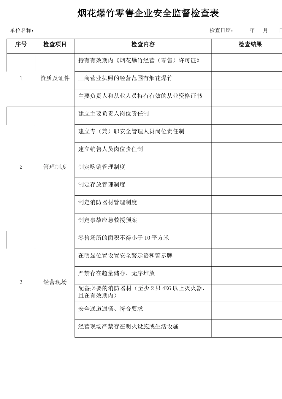 2烟花爆竹零售企业安全监督检查表.docx_第1页