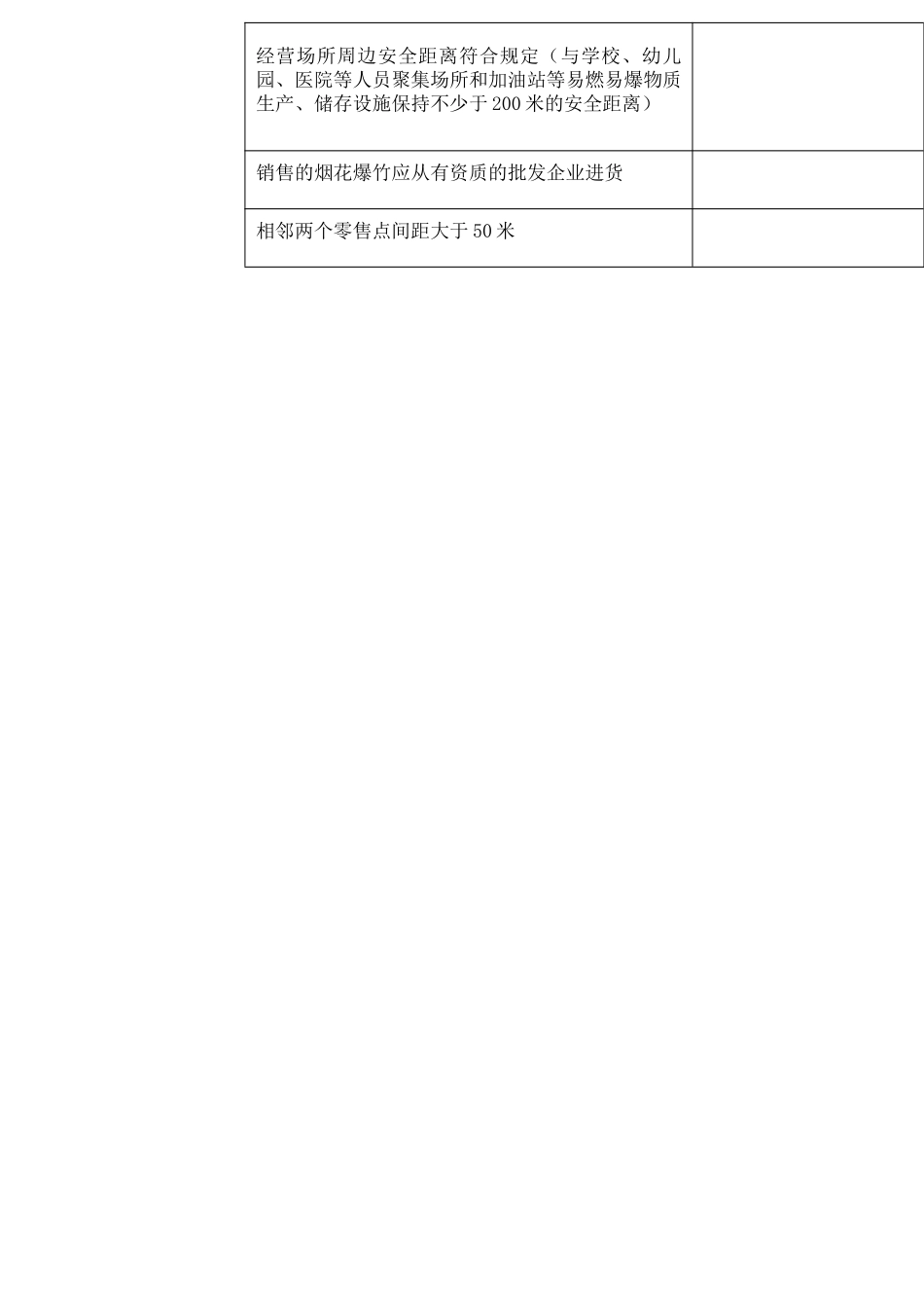 2烟花爆竹零售企业安全监督检查表.docx_第2页