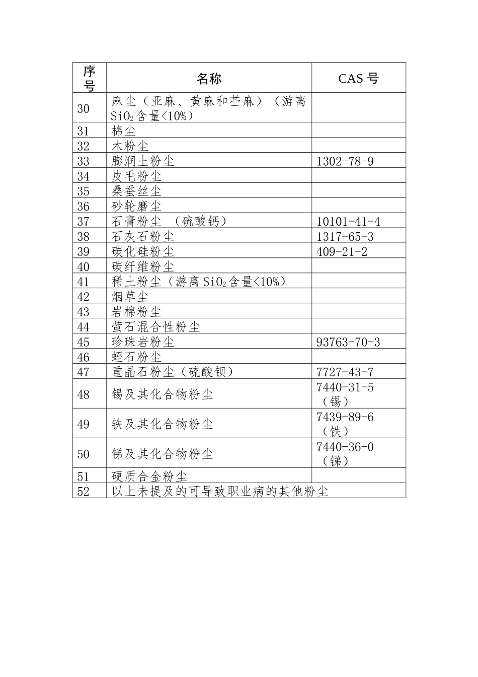 职业危害因素分类目录-2015.doc_第3页