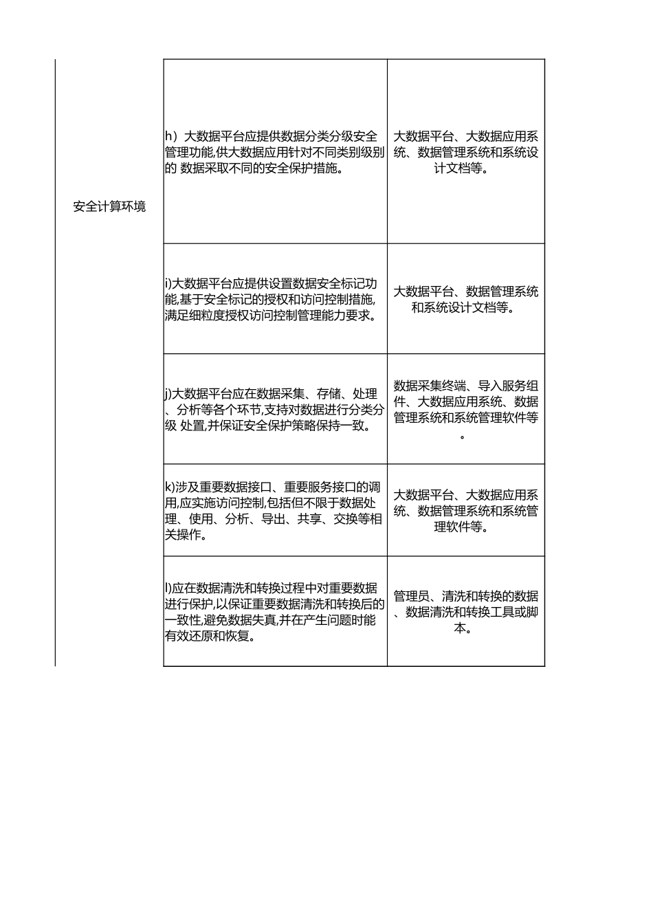 大数据测评指导整合.xlsx_第2页