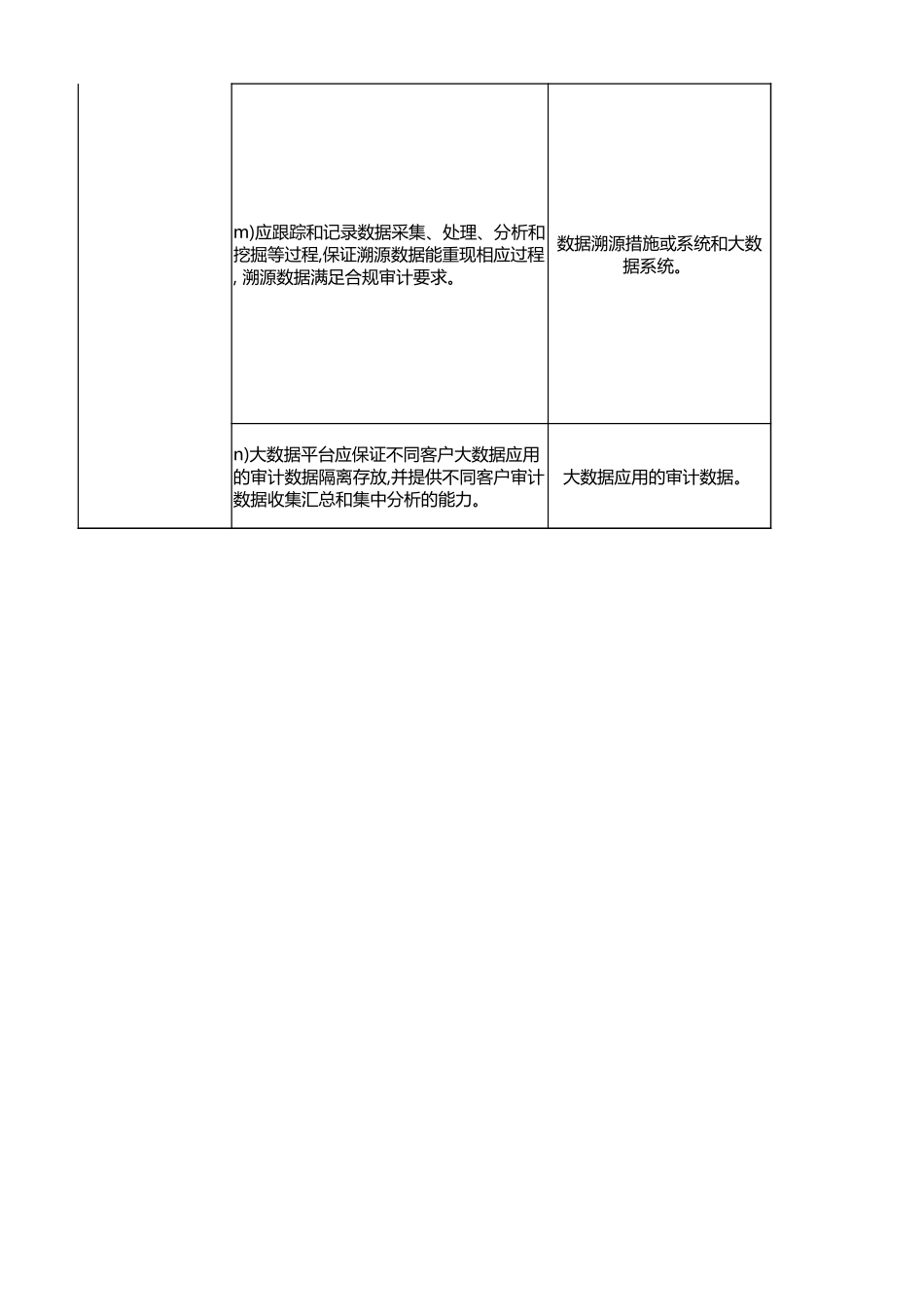 大数据测评指导整合.xlsx_第3页