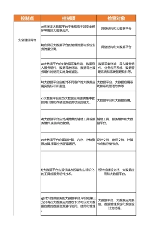 大数据测评指导整合.xlsx