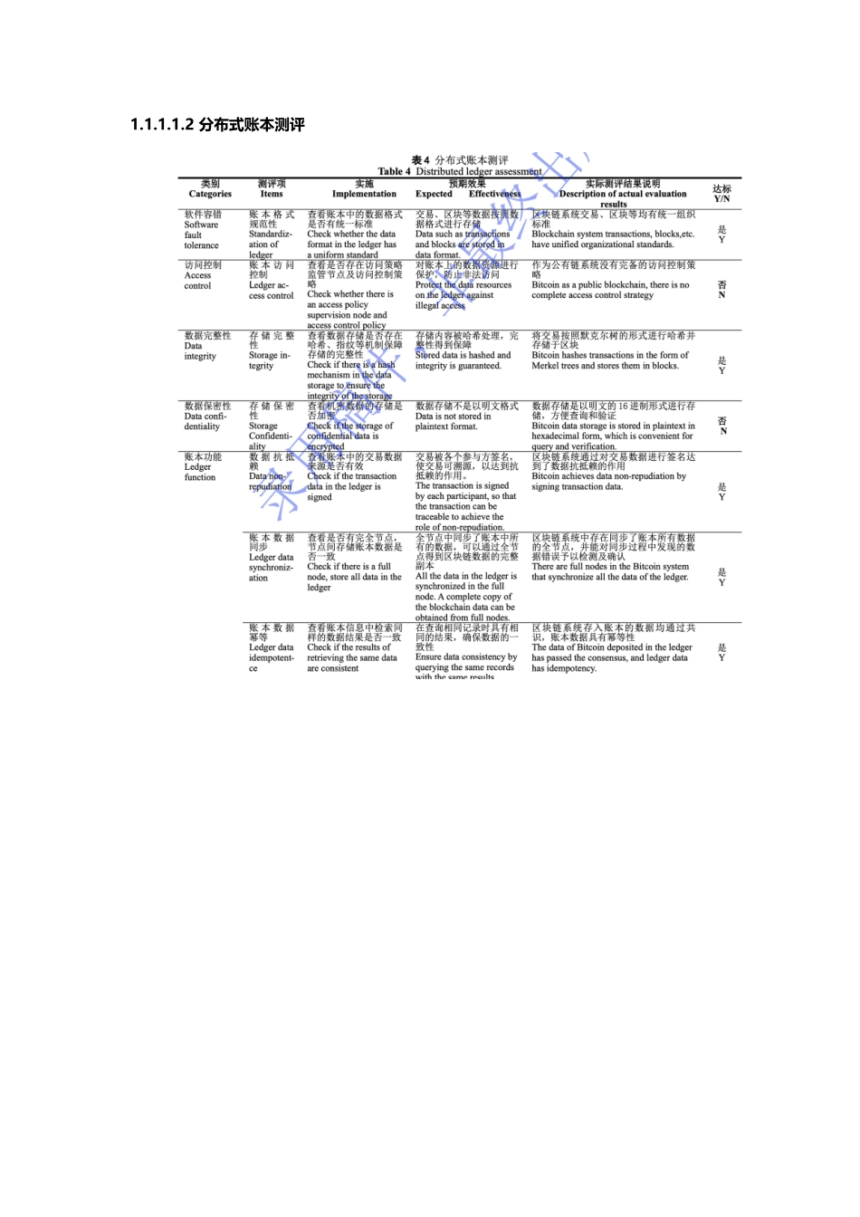 区块链测评参考.docx_第3页