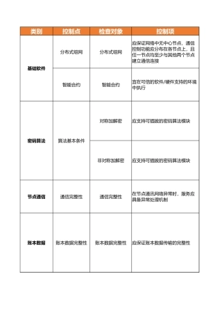 区块链测评指导.xlsx