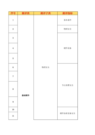 区块链测评指导书.xlsx
