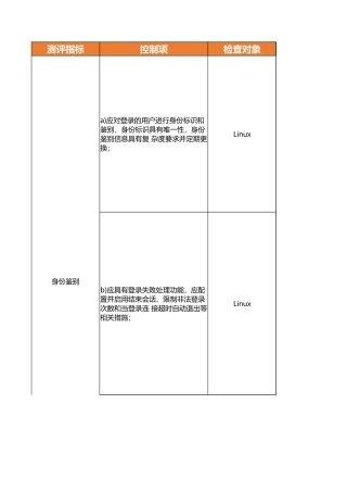 Linux测评指导书.xlsx