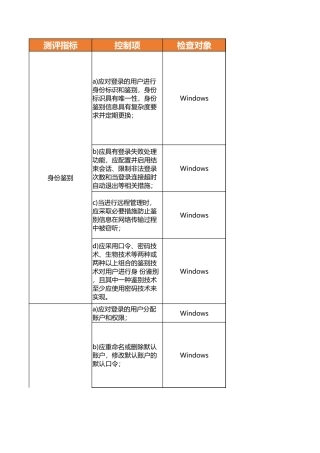 Windows测评指导书.xlsx