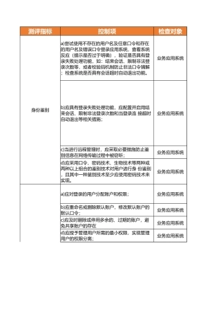 应用系统测评指导书.xlsx