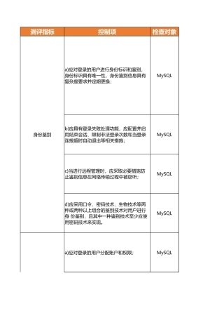 MySQL测评指导书.xlsx