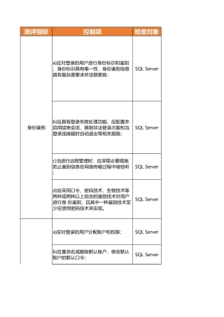 SQL Server测评指导书.xlsx