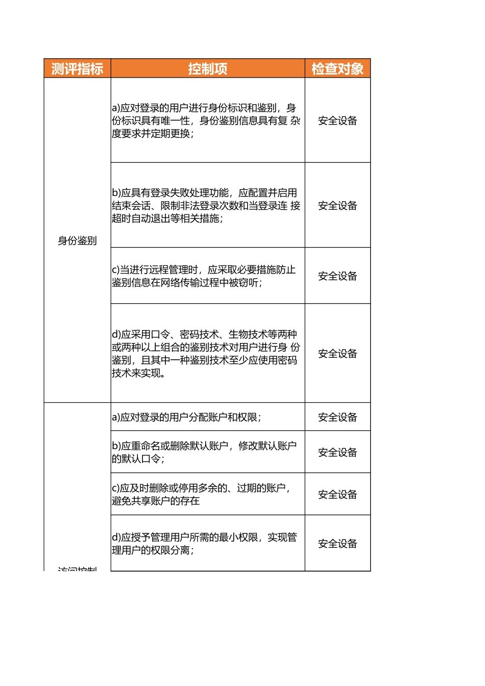 安全设备测评指导书.xlsx_第1页