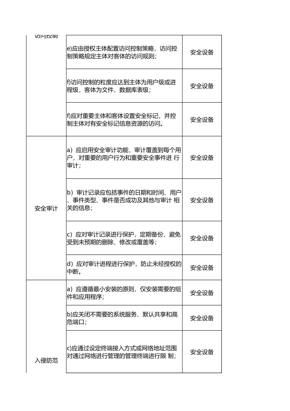 安全设备测评指导书.xlsx_第2页