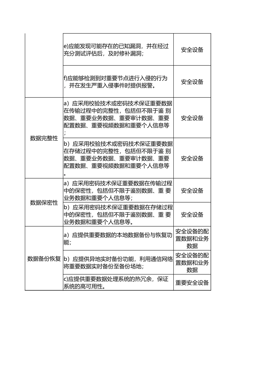 安全设备测评指导书.xlsx_第3页