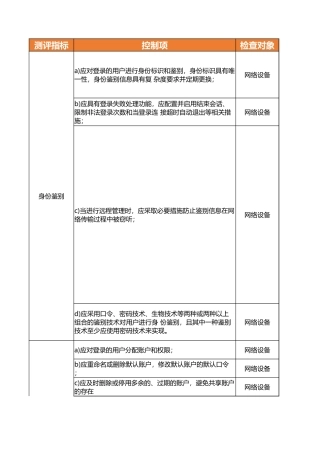 网络设备测评指导书.xlsx