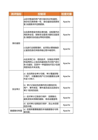Apache测评指导书.xlsx