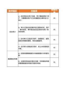 IIS测评指导书.xlsx