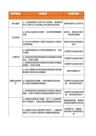 安全计算环境扩展项测评指导书.xlsx