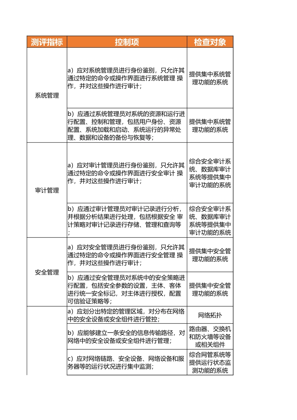 安全管理中心测评指导书.xlsx_第1页
