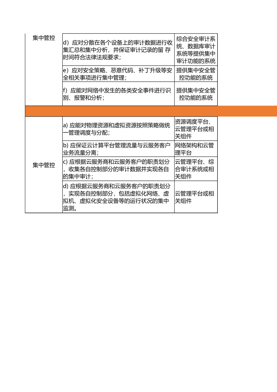 安全管理中心测评指导书.xlsx_第2页
