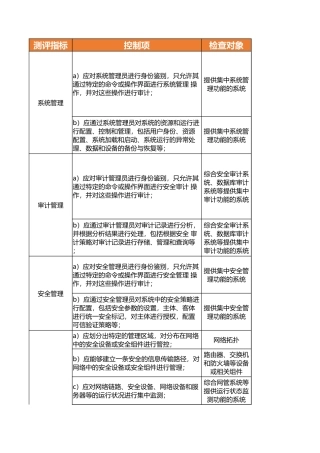 安全管理中心测评指导书.xlsx