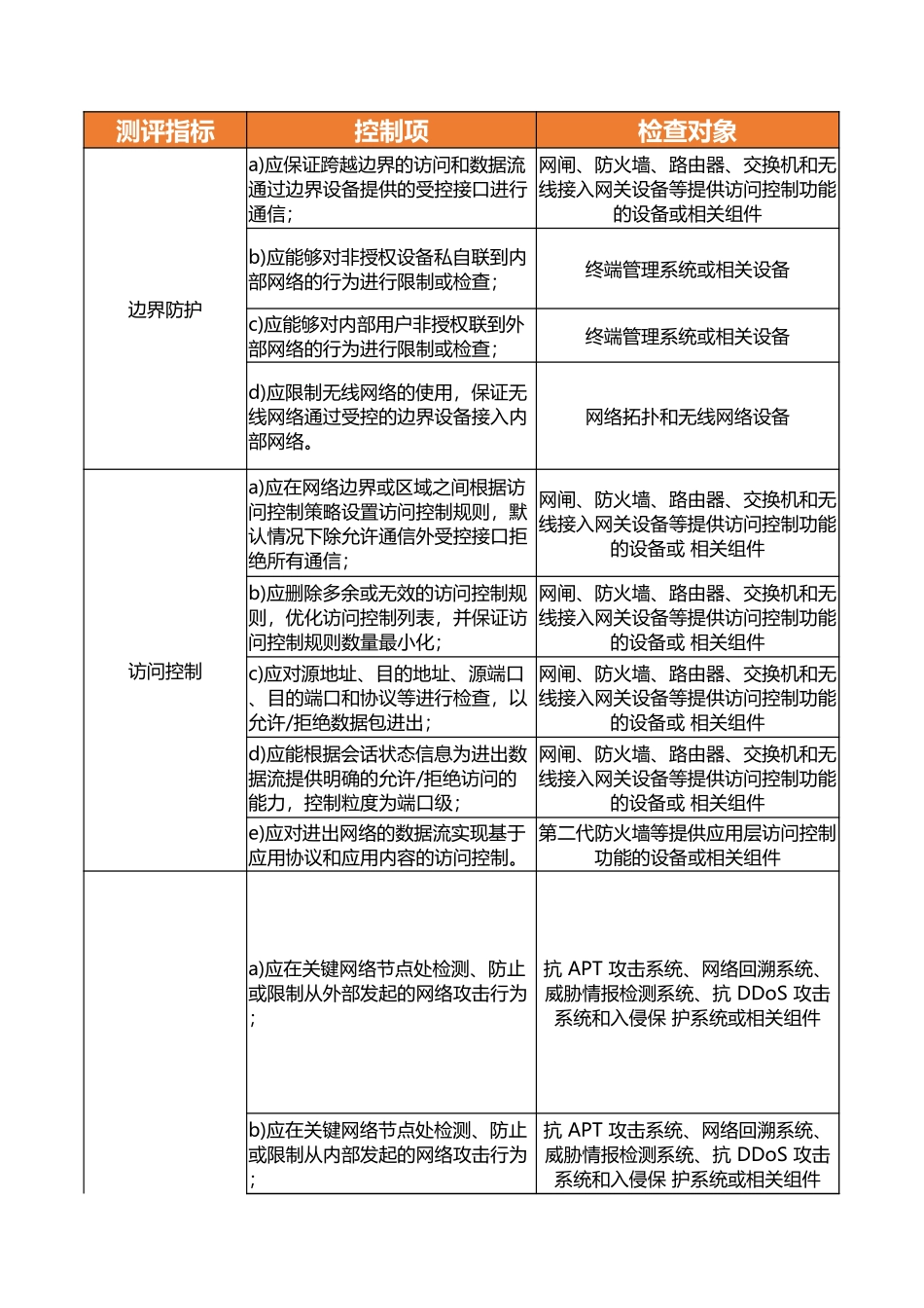 安全区域边界测评指导书.xlsx_第1页