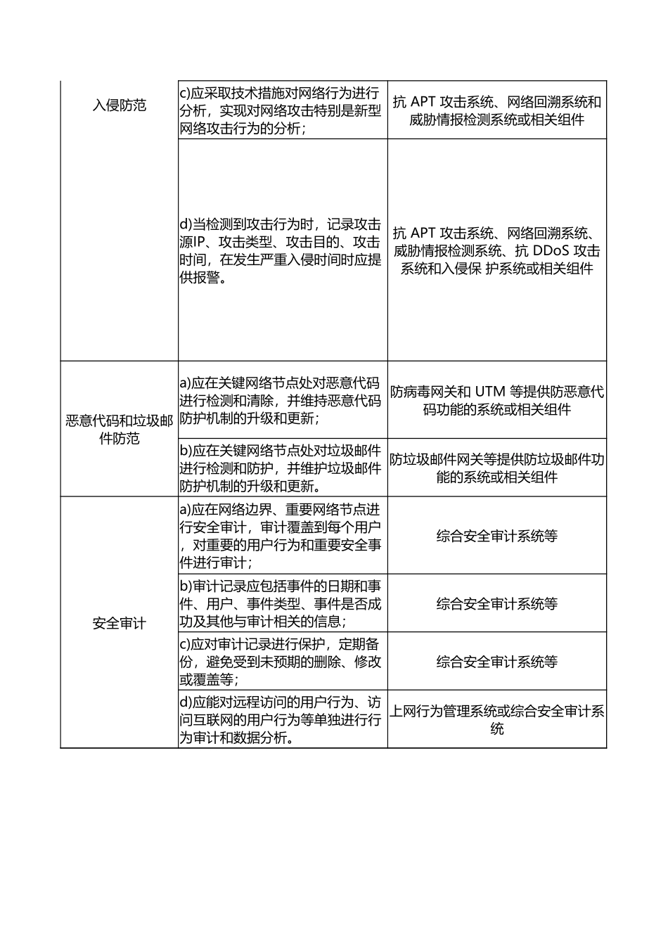 安全区域边界测评指导书.xlsx_第2页