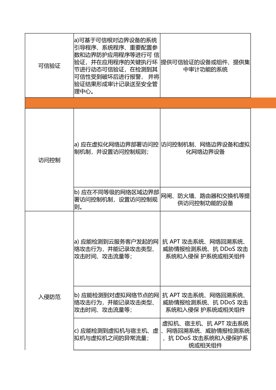 安全区域边界测评指导书.xlsx_第3页