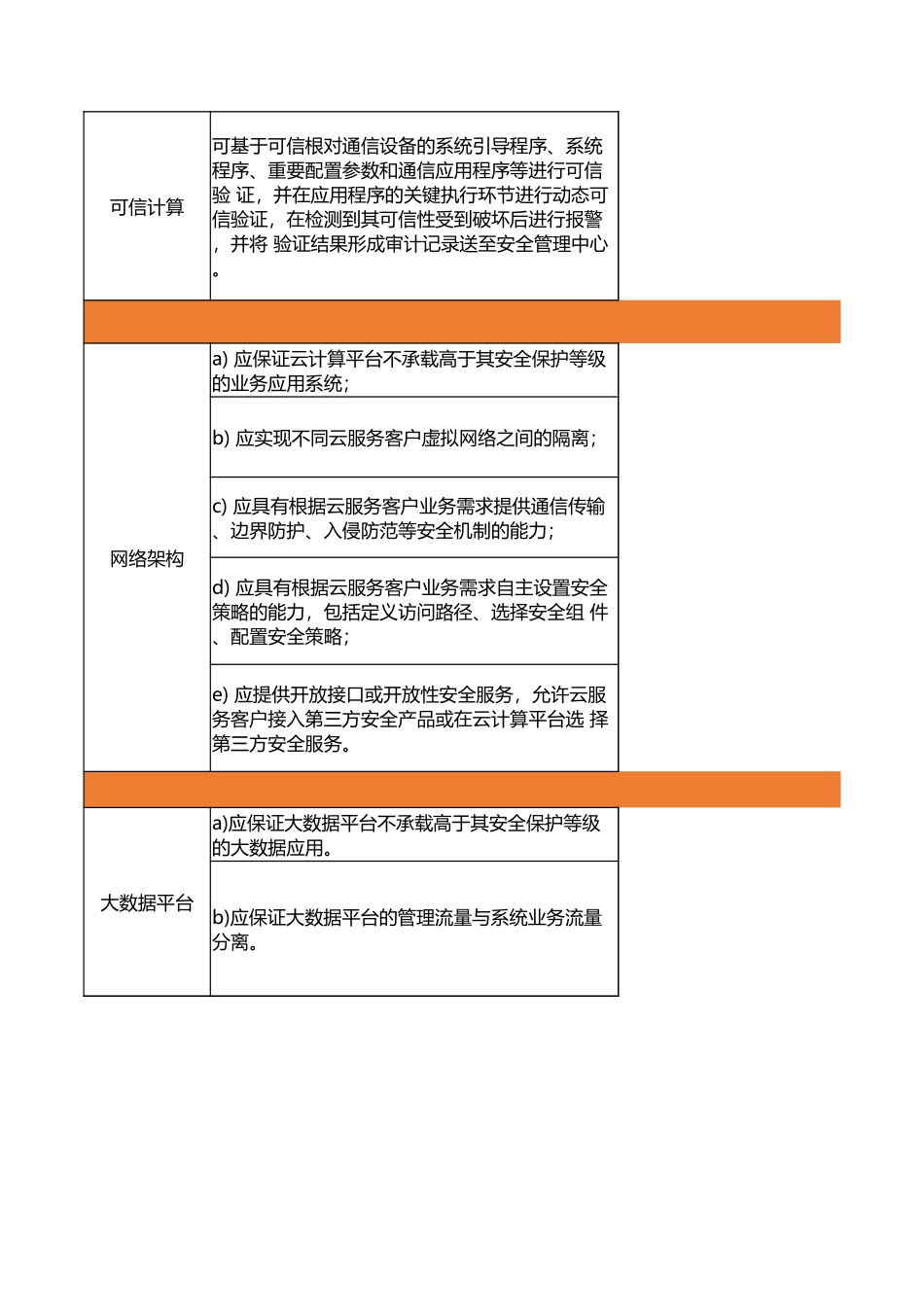 安全通信网络测评指导书.xlsx_第2页