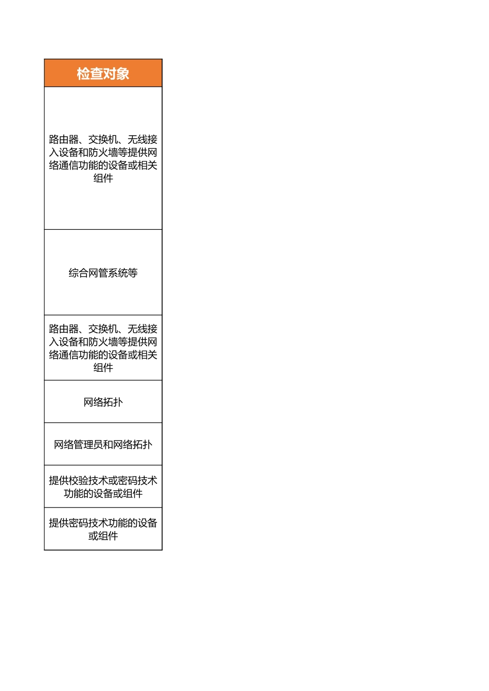 安全通信网络测评指导书.xlsx_第3页