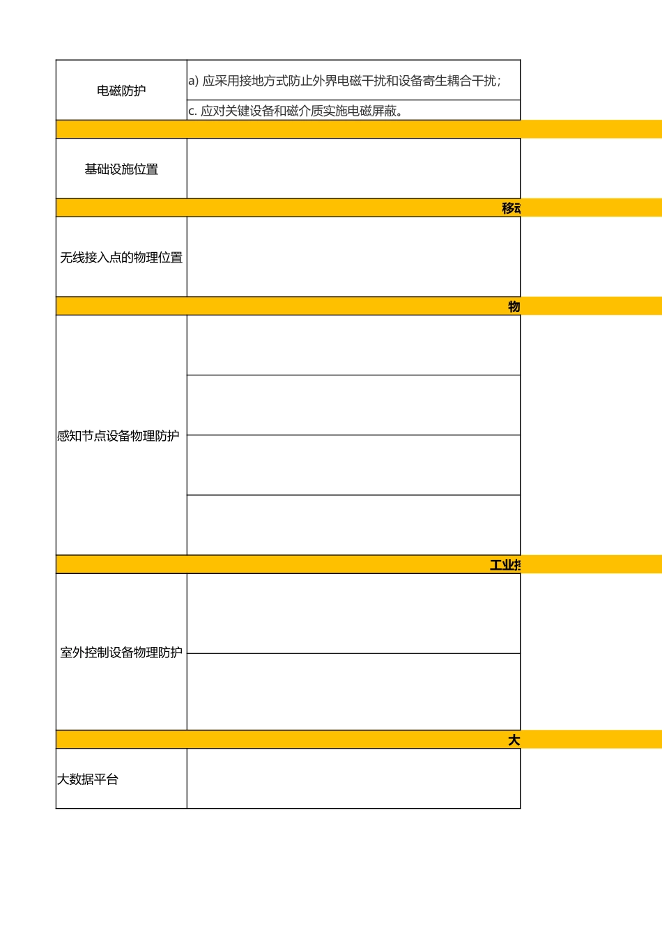 等保2.0标准要求解读与分析V2.xlsx_第2页