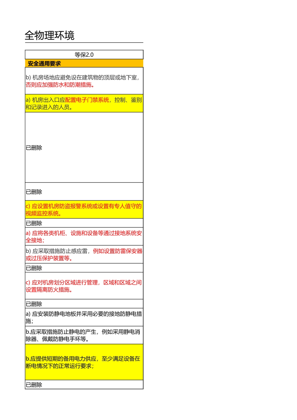 等保2.0标准要求解读与分析V2.xlsx_第3页