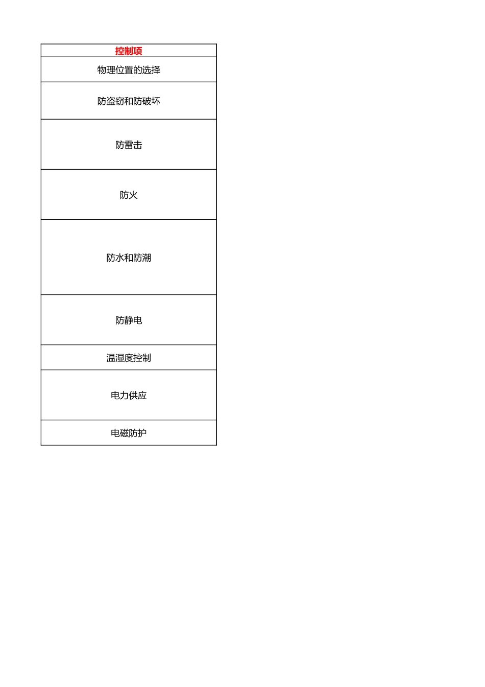 等保2.0未变化控制项V1.xlsx_第1页