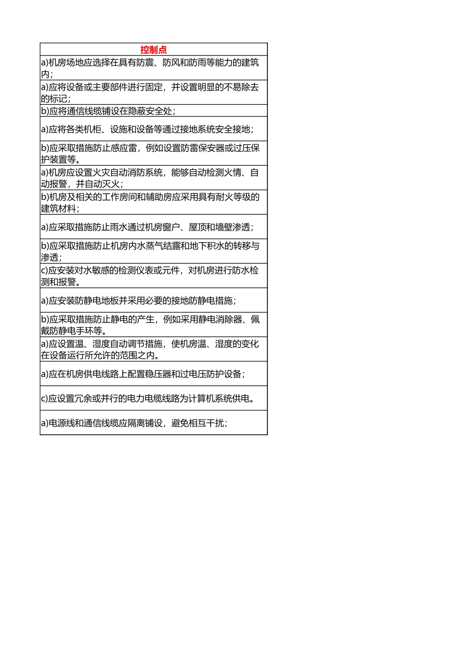 等保2.0未变化控制项V1.xlsx_第2页