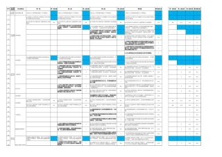 2 权重表-云计算安全扩展要求-V3.xlsx