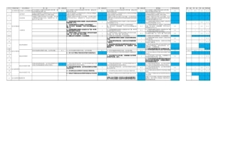 3 权重表-移动互联安全扩展要求-V3.xlsx