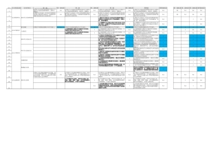 4 权重表-物联网安全扩展要求-V3.xlsx
