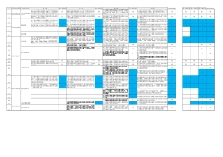 5 权重表-工业控制系统安全扩展要求-V3.xlsx