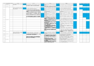 6 权重表-大数据可参考安全控制措施-V3.xlsx