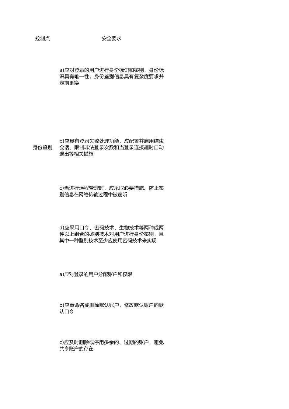 等保2.0测评手册之Mysql.xlsx_第1页